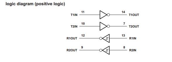 MAX232INE4 logic diagram (positive logic)