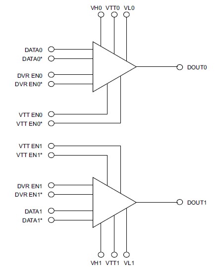 EP1C12F256C8 pin connection