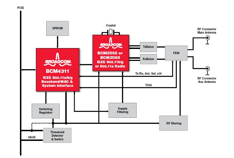 BCM4318EKFBG pin connection