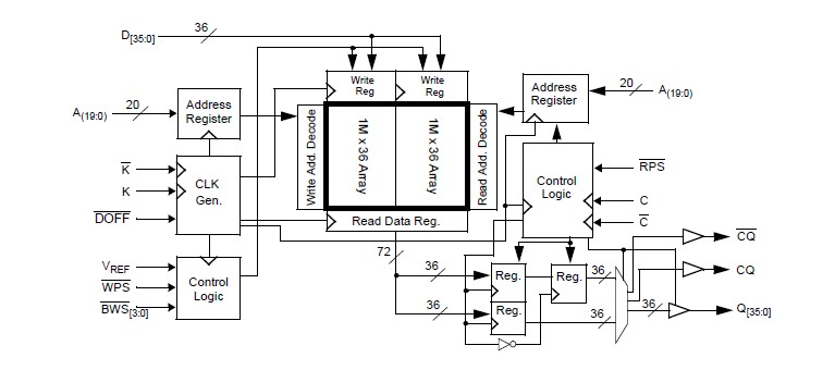 AT45DB161D-MU pin connection