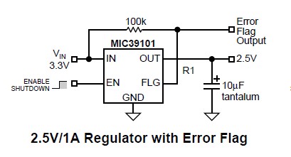 MIC39101-2.5BM TR block diagram