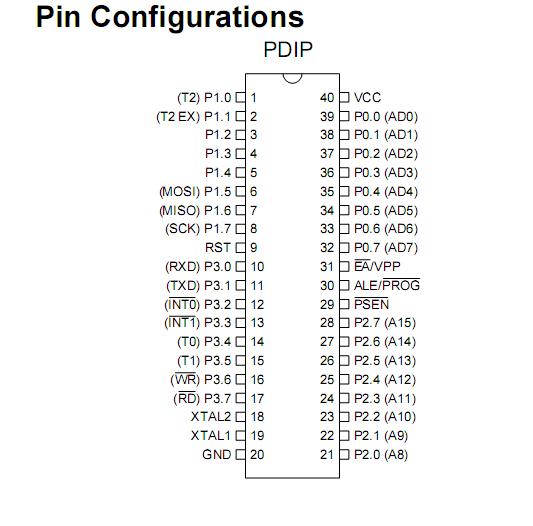  AT89S52-33AI Pin Configuration