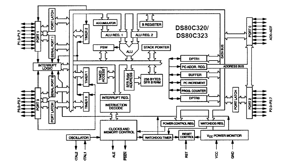 DS80C320MNL+ block diagram