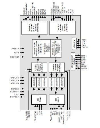 PM7385-BI pin connection