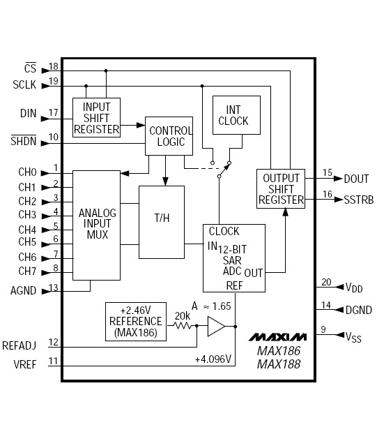MAX186BCWP+ block diagram