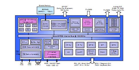 MB87M4022 block diagram
