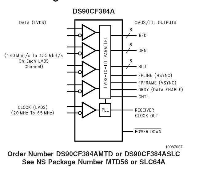 DS90CF384AMTD block diagram