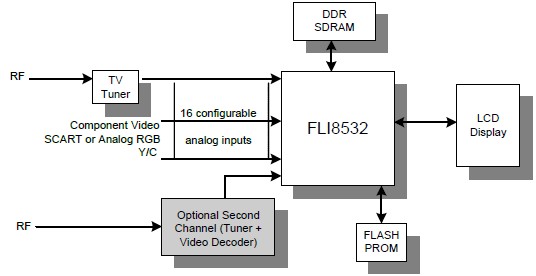 FLI5962H-LF pin connection