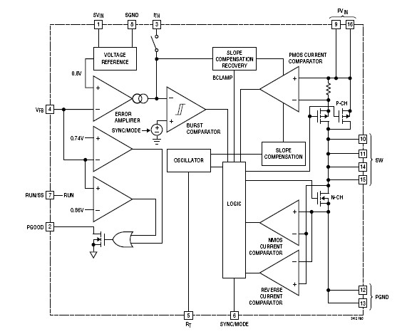 LTC3412EFE#PBF block diagram