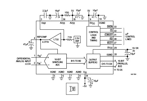 LTC1604AIG#PBF block diagram