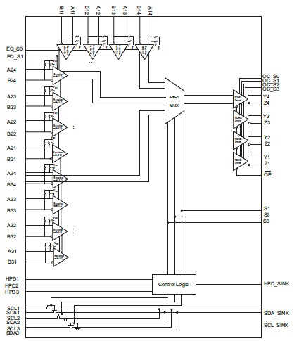 PI3HDMI431ARCZLE pin connection