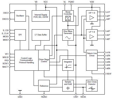 ATA5279N pin connection