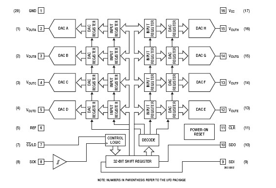 LTC2620IGN#PBF block diagram