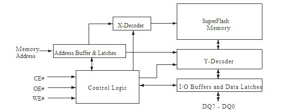 39VF080-70-4C-EIE pin connection