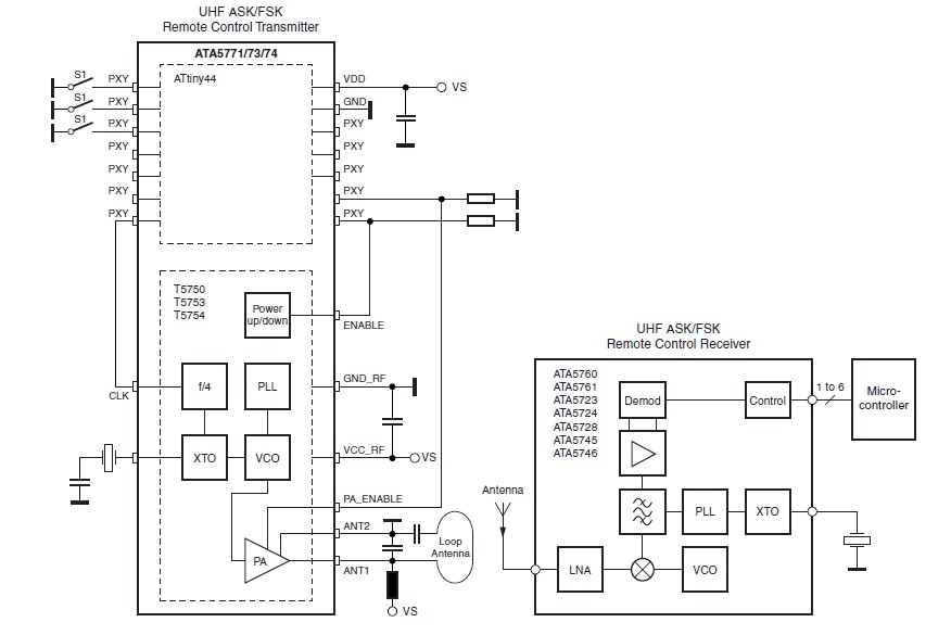 ATA5773 pin connection