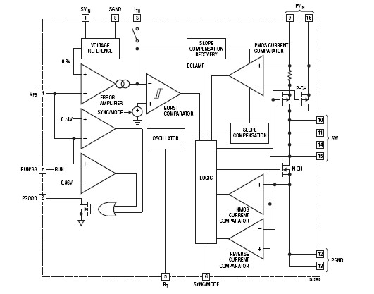 LTC3412ANFSEFE block diagram