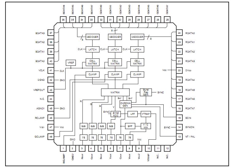 BH72428MUV-E2 pin connection