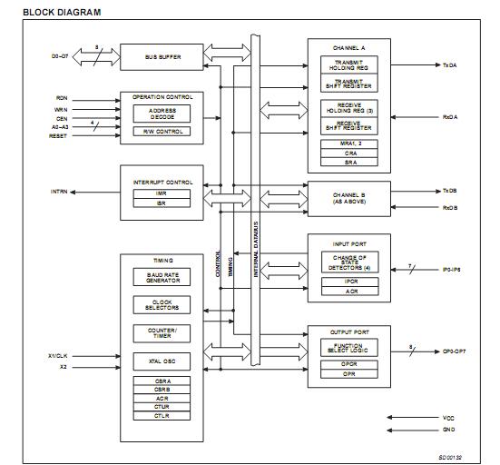 SCC2692AC1A44 Block Diagram