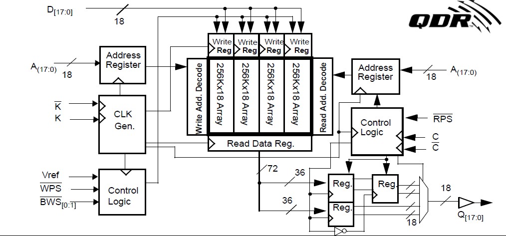 CY7C1305TV25-167BZC pin connection