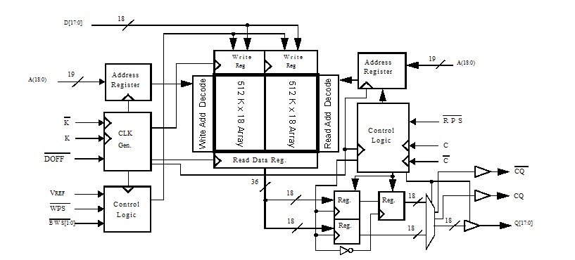 CY7C1312KV18-250BZC pin connection