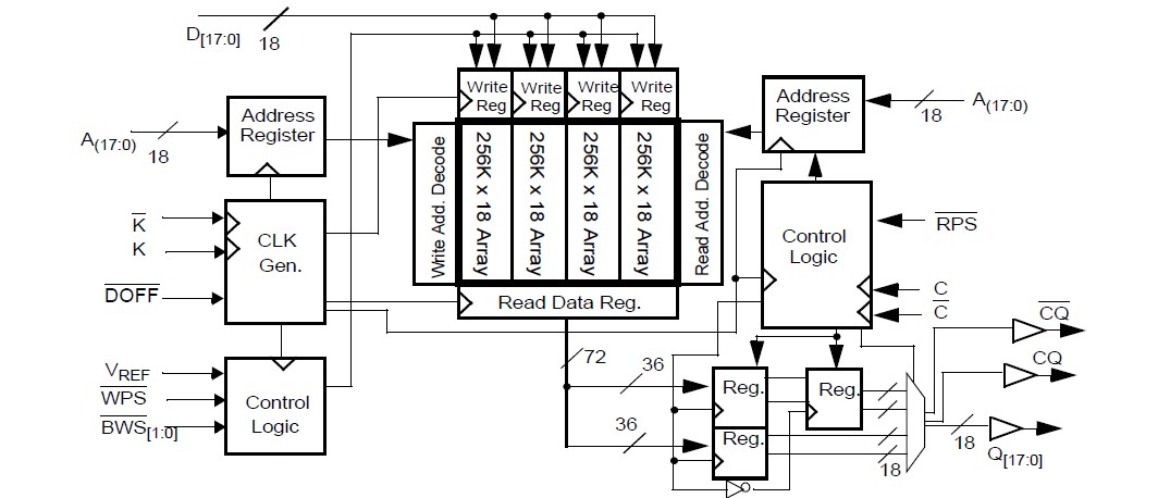 CY7C1313TV18-250BZC pin connection