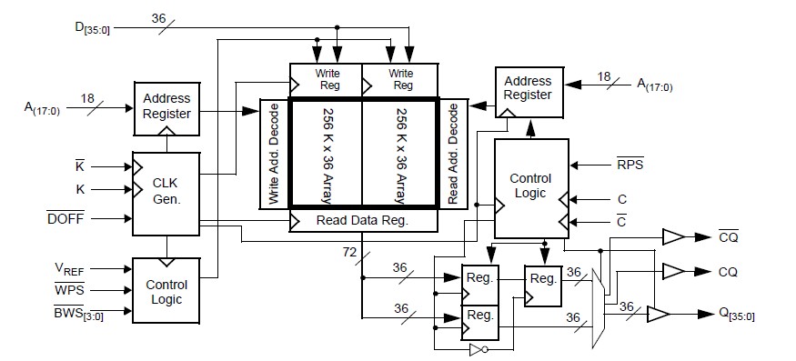 CY7C1314KV18-250BZXC pin connection