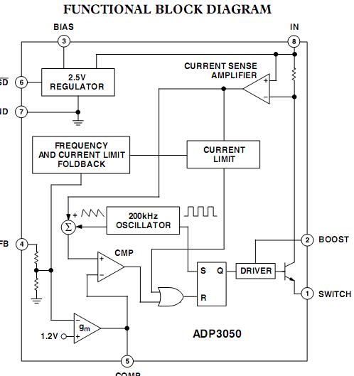 ADP3050ARZ-5  Block Diagram