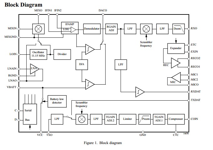 U3500BM block diagram