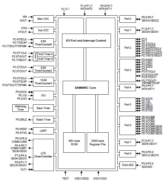 S3P825AXZZ-QWRA pin connection