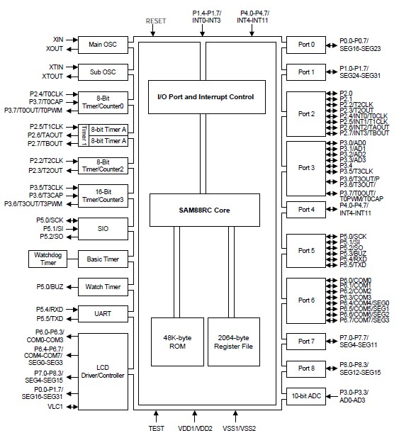 S3C825AX11-TWRA pin connection