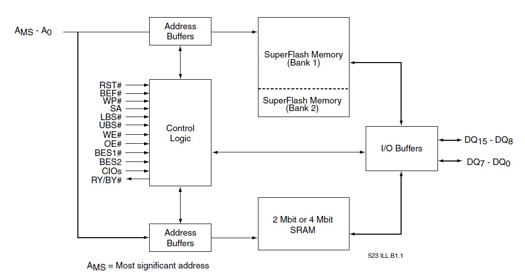 SST34HF1621S-70-4E-L1P pin connection