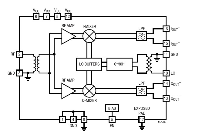 LT5575EUF block diagram
