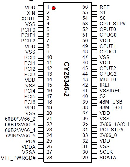  CY28346ZI-2 pin connection