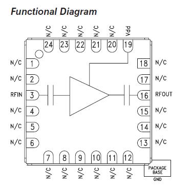 HMC383LC4 Functional Diagram