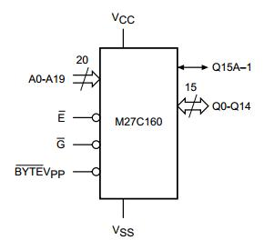 M27C160-100F1 Logic Diagram