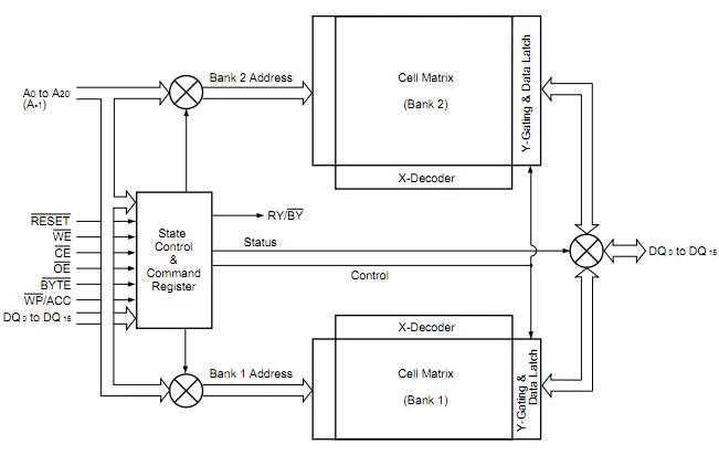 MBM29DL323BD-90PBT-FJ block diagram