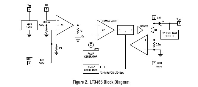 LT3465ES6#PBF block diagram
