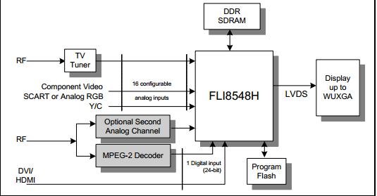 FLI8548H-LF-BE System diagram