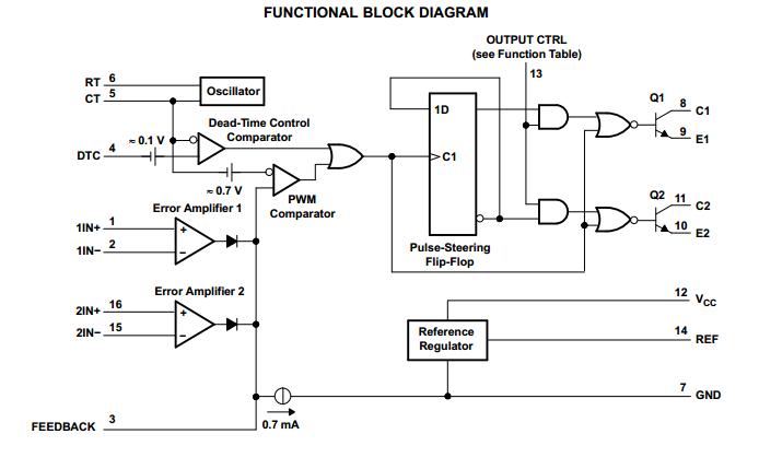 TL494IN FUNCTIONAL BLOCK DIAGRAM