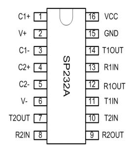 SP232ACT-L pinout