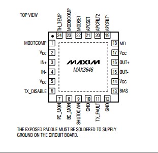 MAX3646ETG+T Pin Configuration