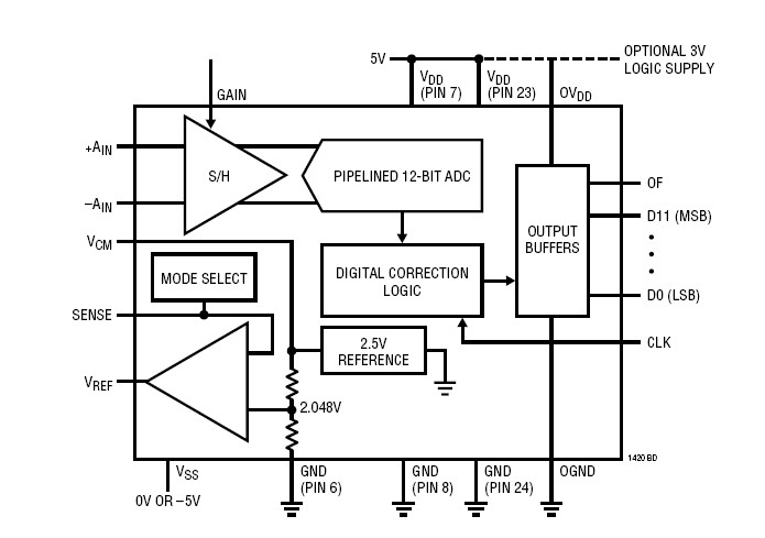 LTC1420IGN#PBF block diagram