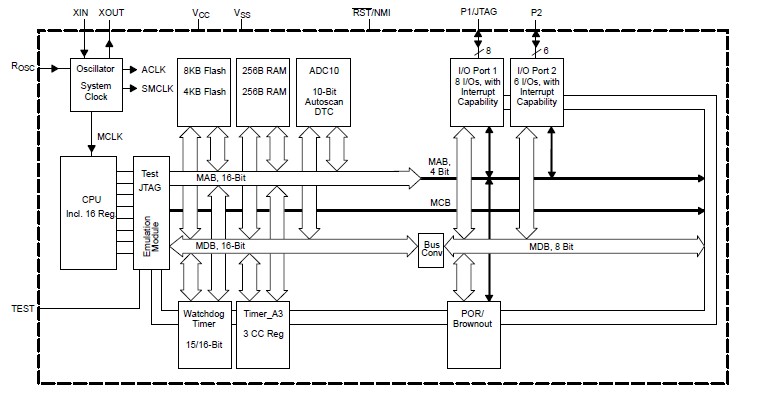  MSP430F1132IPW pin connection