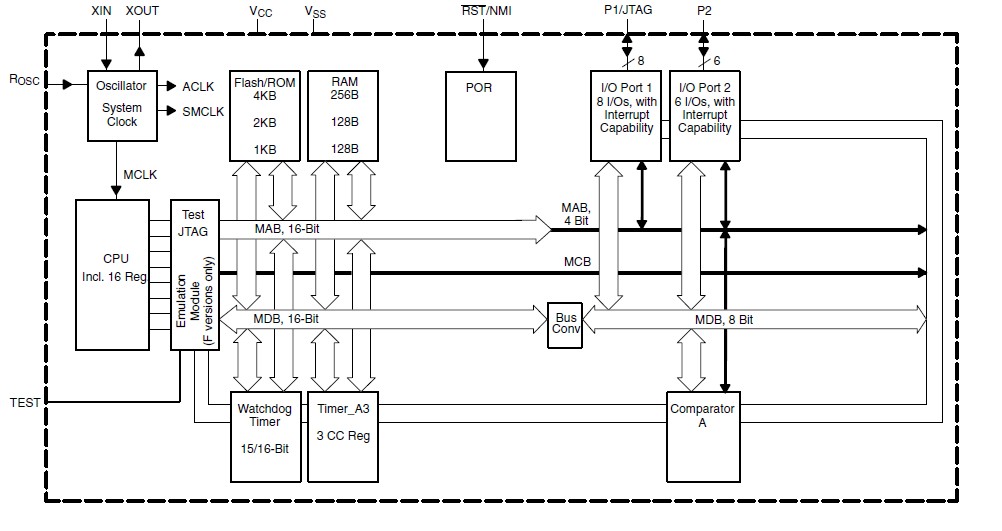  MSP430F1121AIPWR pin connection