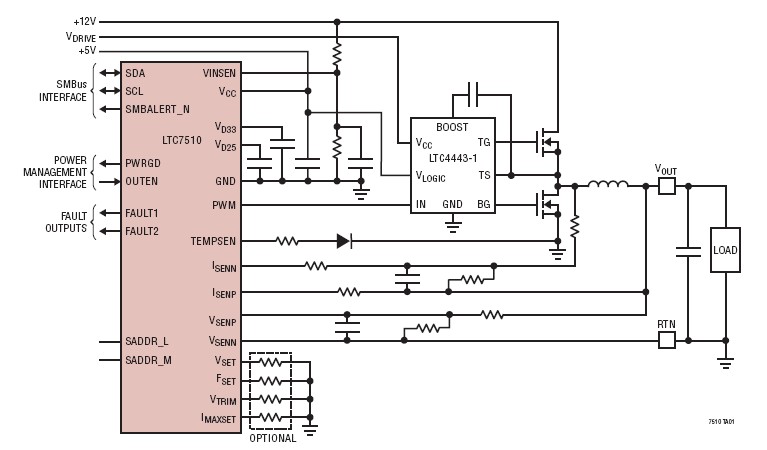 LTC7510EUH#PBF block diagram