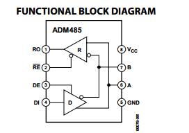 ADM485ANZ FUNCTIONAL BLOCK DIAGRAM