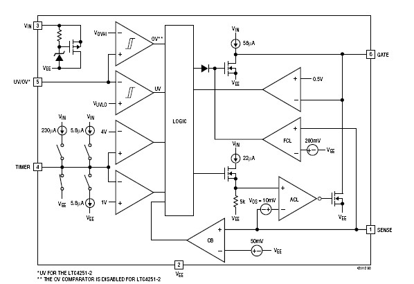 LTC4251-2IS6#TRPBF block diagram