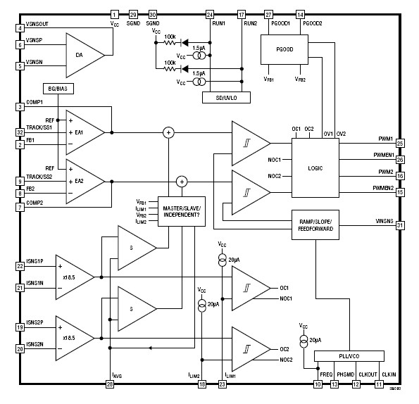 LTC3860EUH#PBF block diagram