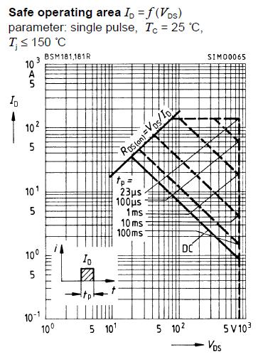 BSM181A block diagram