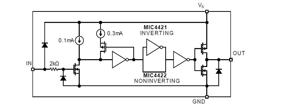  MIC4422YM pin connection